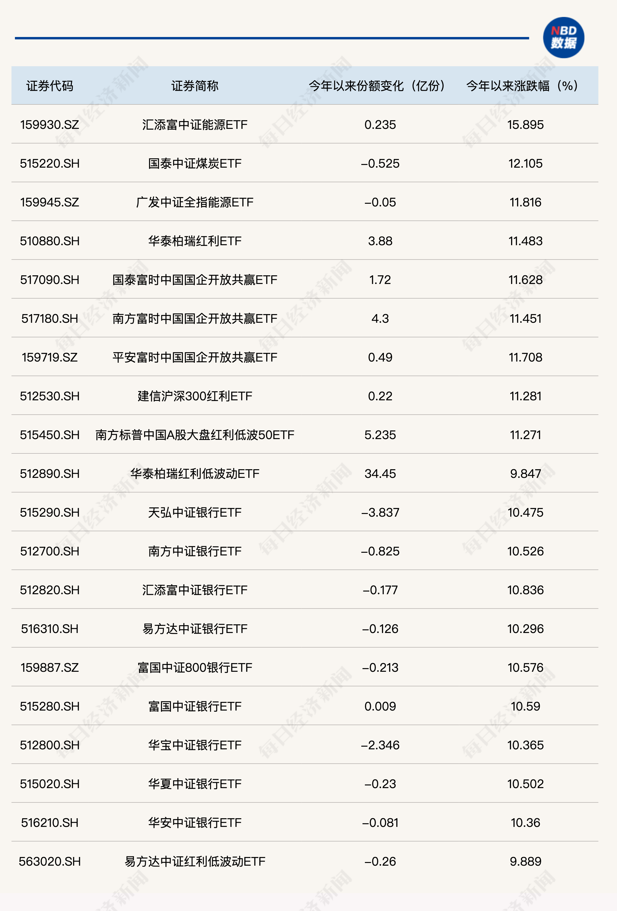 初告白 第86页