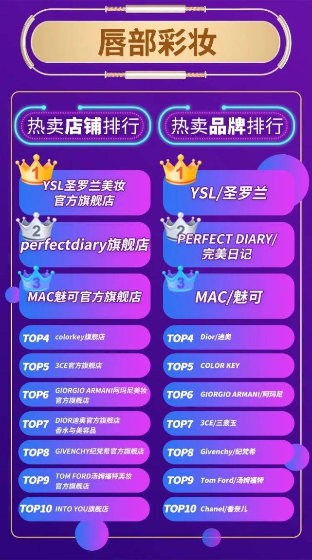初告白 第84页