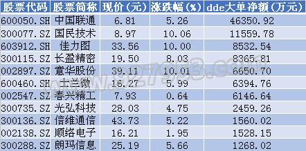 往年11月10日3D开机号列表，全面评测与详细介绍