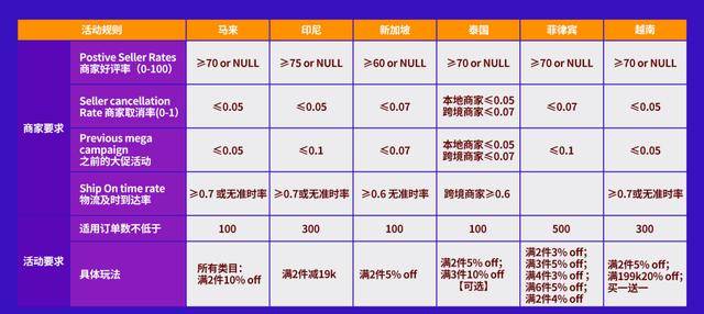2024澳门好彩大全53期每日更新，规则全新阐释_工具版CQP947.97