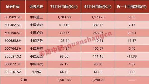 南北船合并最新进展揭秘，历年消息汇总与动态报道，重磅更新在11月10日！