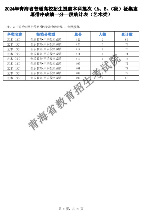 森久 第80页