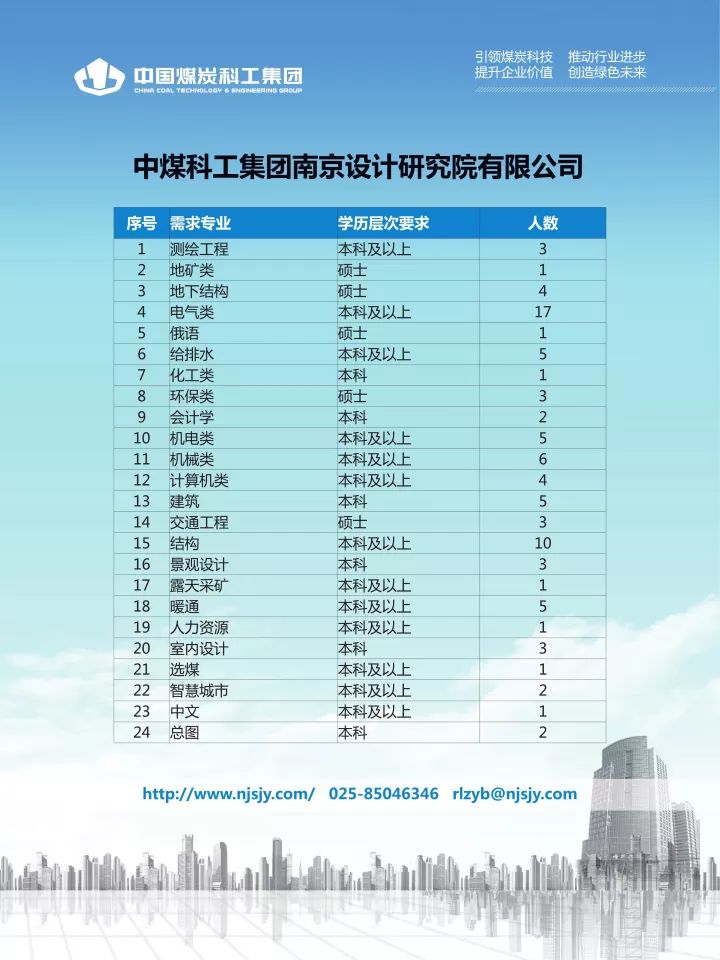 历年11月12日最新单晶工招聘趋势及行业前景展望