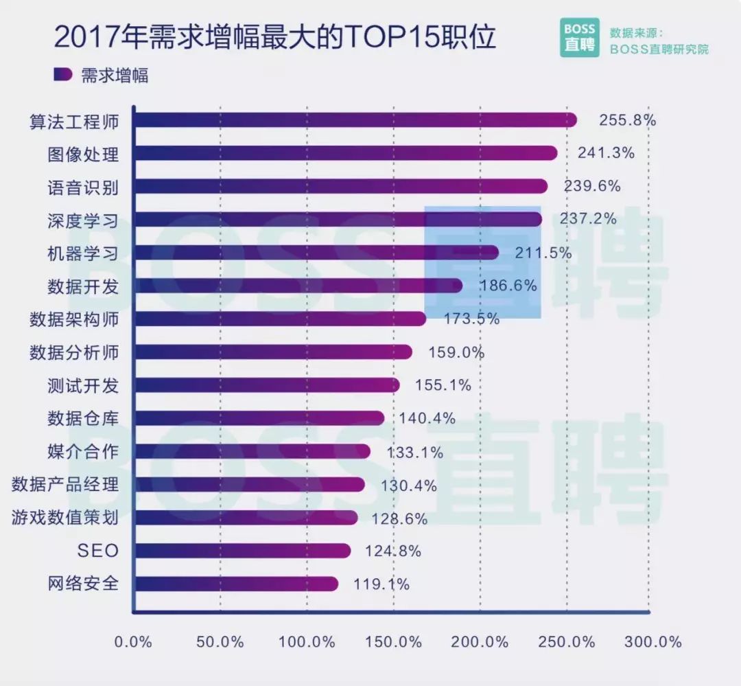 zundaoguide 第32页