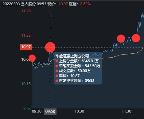 星星打烊 第76页