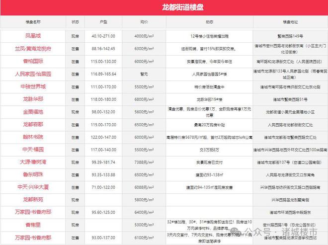 诸城市最新招聘信息发布，职场新机遇照亮未来版图，盛况空前！