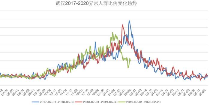花开无言 第70页
