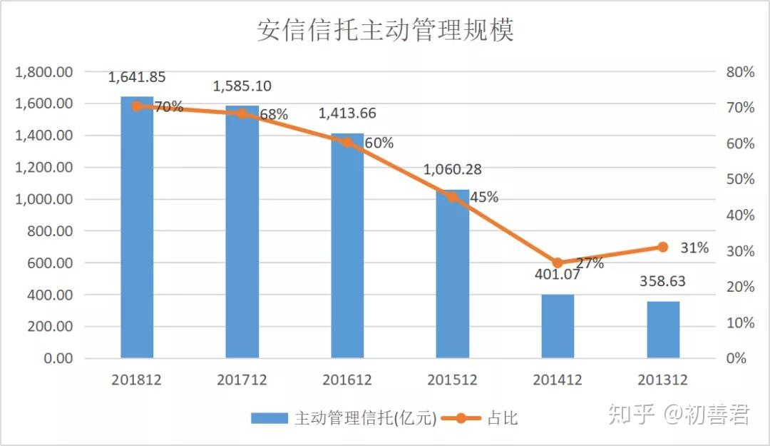 安信信托历史回望与最新进展纪实，聚焦11月13日的消息更新