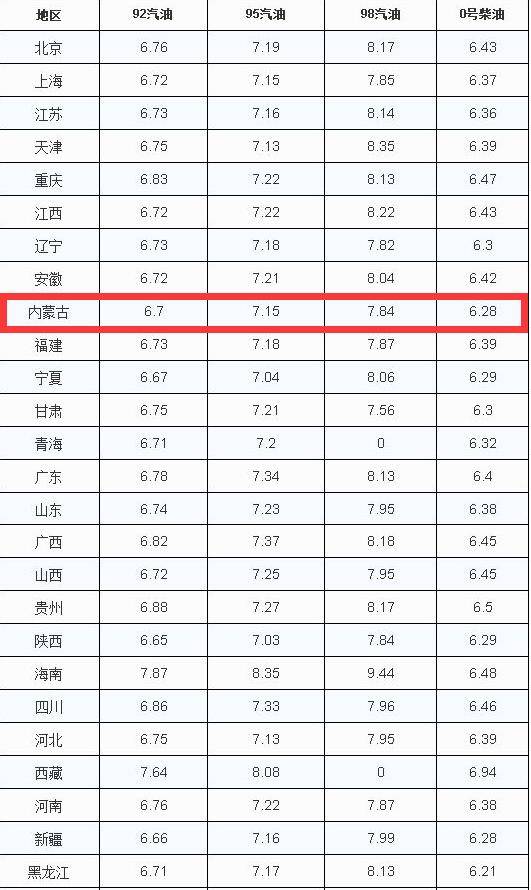 往年11月13日油价调整时间表概览与最新调整分析