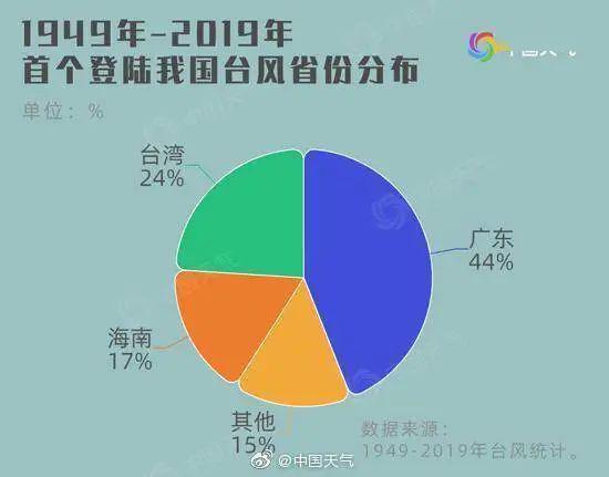 云烟 第73页