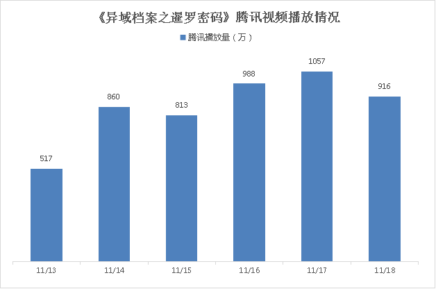 客户案例 第958页