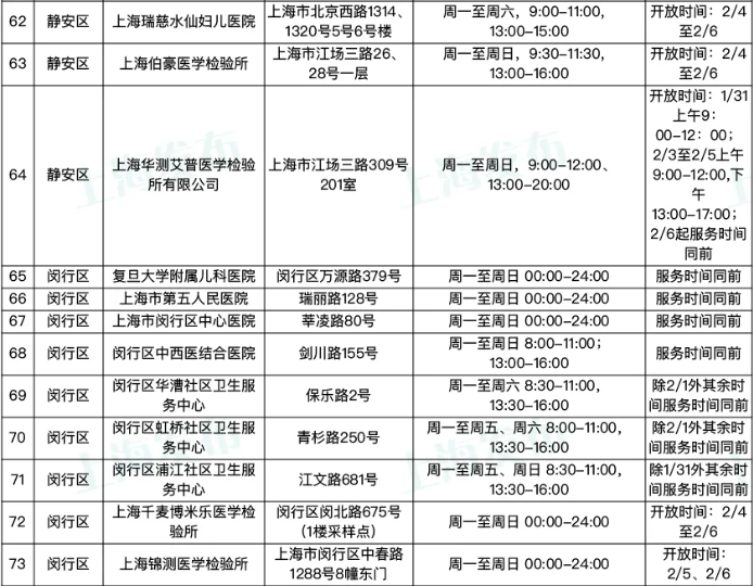 初告白 第63页