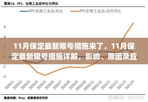 保定11月最新限号措施详解，影响、原因及应对策略