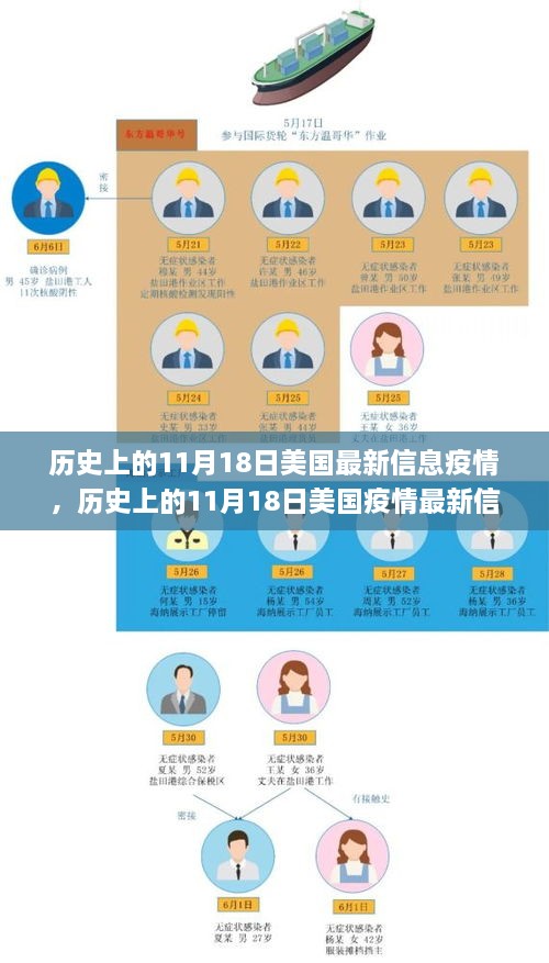 历史上的11月18日美国疫情最新信息及应对指南解析与应对步骤指南
