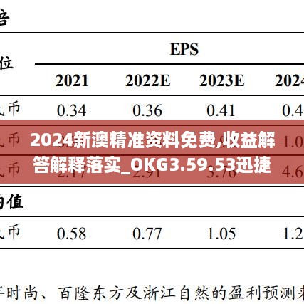 2024新澳精准资料免费,收益解答解释落实_OKG3.59.53迅捷版