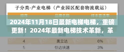 重磅更新！2024年电梯技术革新引领垂直出行新体验