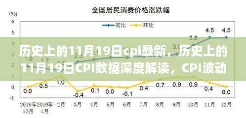 历史上的11月19日CPI数据深度解析，揭示CPI波动背后的经济真相