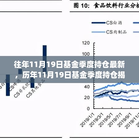 揭秘历年基金季度持仓动态，洞悉市场趋势，指引投资方向！