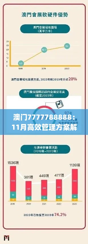澳门7777788888：11月高效管理方案解析_FVH1.26.34超级版