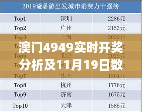 澳门4949实时开奖分析及11月19日数据解读_BPE2.31.34模拟版