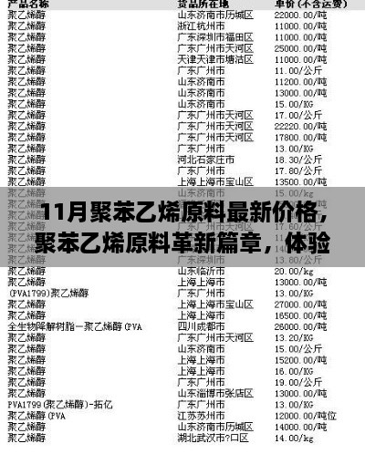 聚苯乙烯原料革新篇章，前沿科技引领最新价格与非凡体验