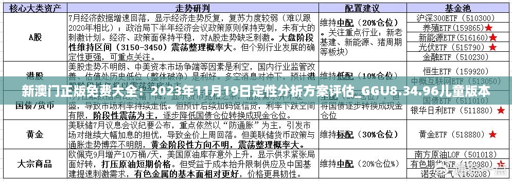 新澳门正版免费大全：2023年11月19日定性分析方案评估_GGU8.34.96儿童版本