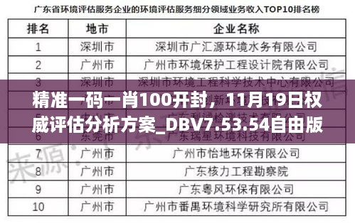 精准一码一肖100开封，11月19日权威评估分析方案_DBV7.53.54自由版
