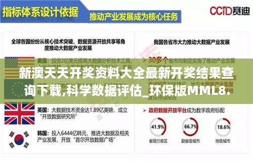 新澳天天开奖资料大全最新开奖结果查询下载,科学数据评估_环保版MML8.62