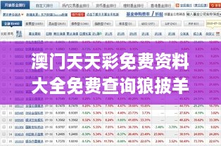 澳门天天彩免费资料大全免费查询狼披羊皮,蛇藏龟壳,投资利润率_NVS17.25