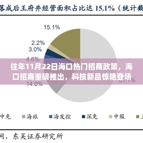 海口招商重磅推出，科技新品亮相，体验未来生活新篇章（往年11月22日热点招商政策）