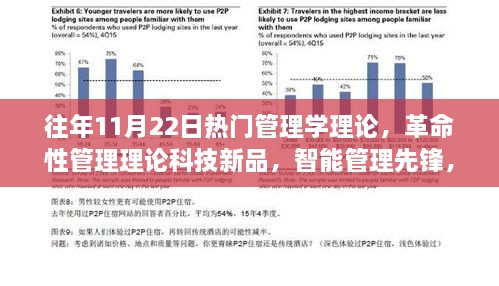 革命性管理理论科技新品重塑未来生活体验，智能管理先锋的启示与趋势分析