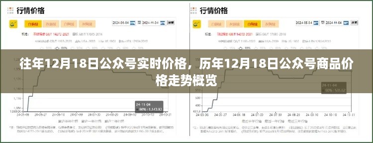 历年12月18日公众号商品价格走势及实时价格概览
