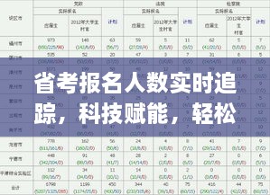 科技助力