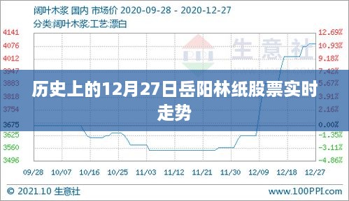岳阳林纸股票历史走势及最新动态分析