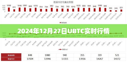 UBTC实时行情分析（2024年12月27日）