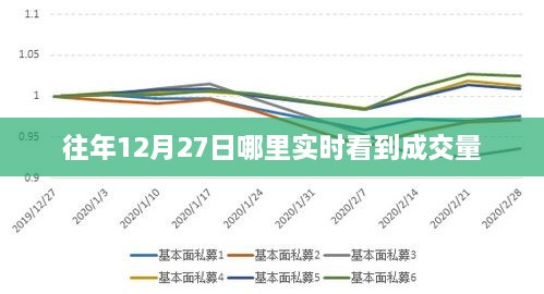 往年12月27日股市实时成交量查看指南
