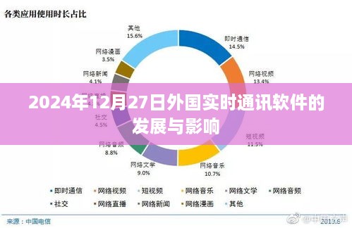 外国实时通讯软件的发展及其深远影响，至2024年视角
