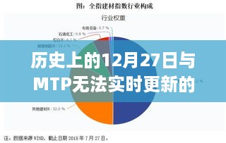 探究历史上12月27日与MTP无法实时更新的关联