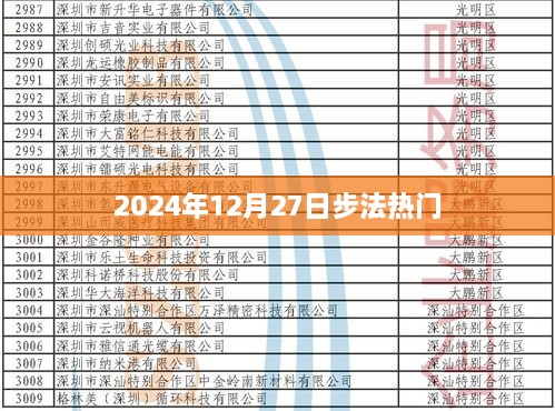 2024年步法热潮，12月27日探秘