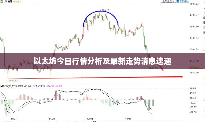 以太坊今日行情分析及最新走势消息速递